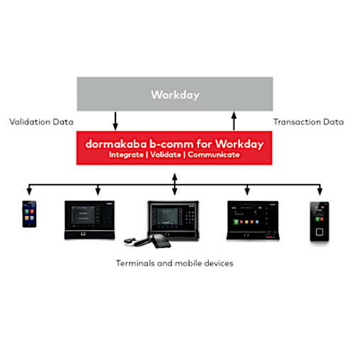 b-comm-for-workday-partner