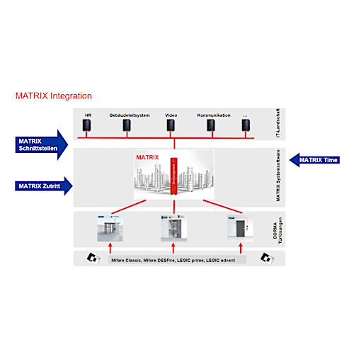 MATRIX Connect SAP HR-PDC (1)