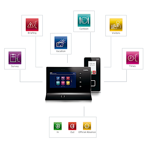 Kaba B-inspired - System Overview