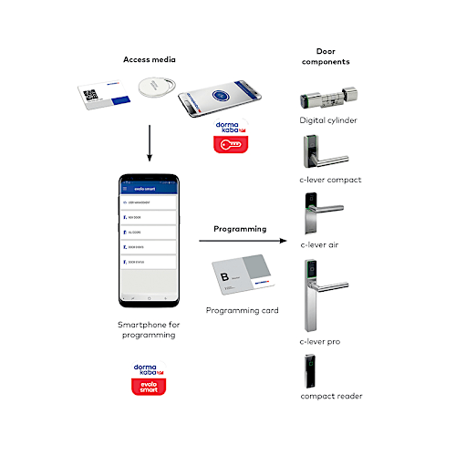evolo smart