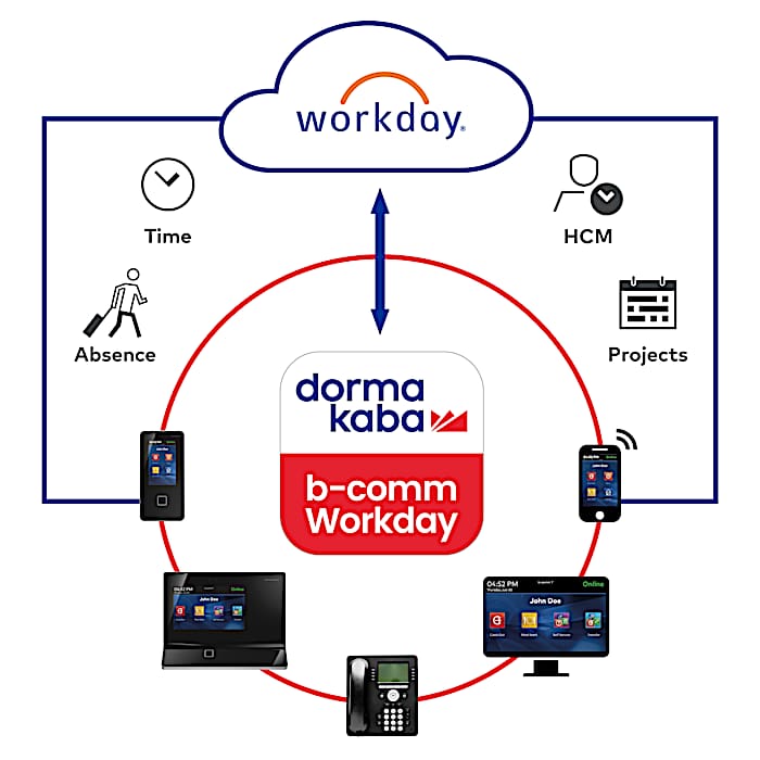 b-comm Workday