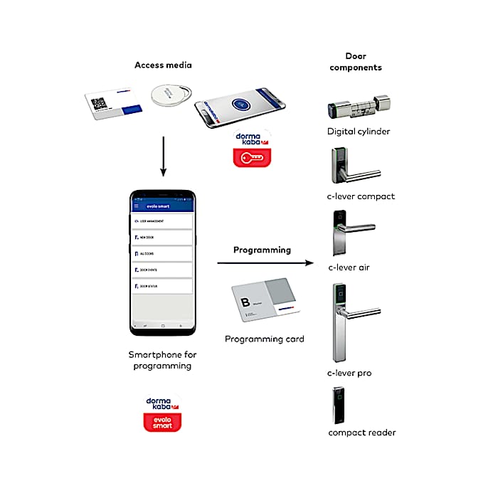 evolo smart
