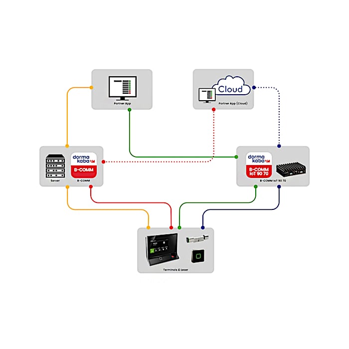 B-COMM-IoT-9070_Infografic_EN.jpg