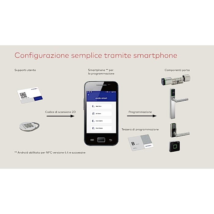 Kava evolo smart - sistema