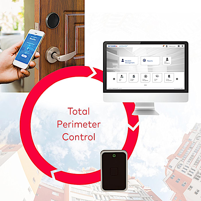 Community Keyscan Aurora Sync Total Perimeter Control