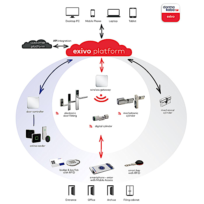 exivo infographic en