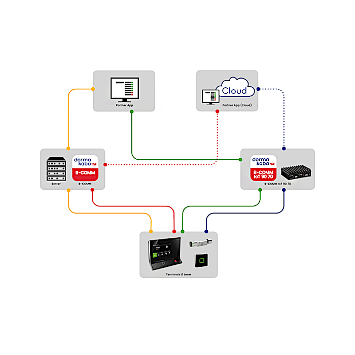 B-COMM IoT 90 70 Infografik