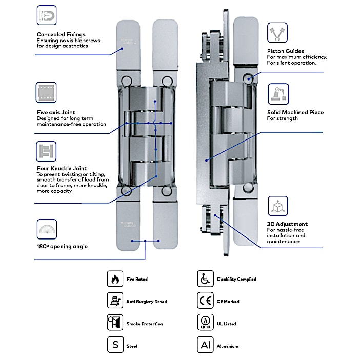CONEALEO Infographics