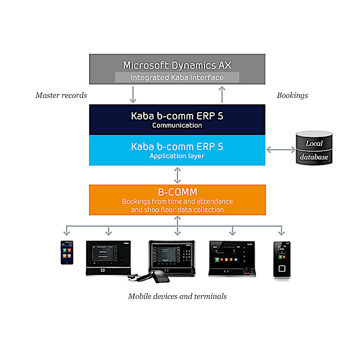 Microsoft Dynamics AX