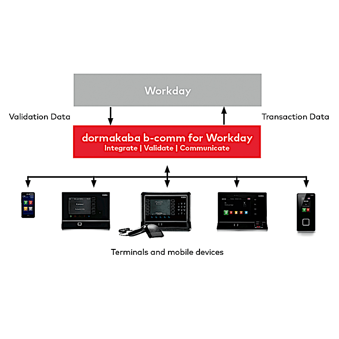 b-comm-for-workday-partner