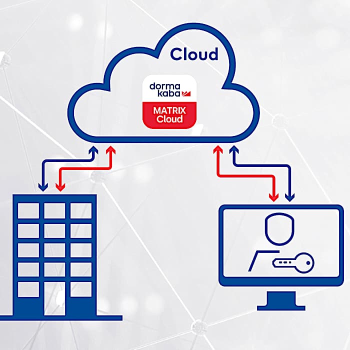 MATRIX Cloud 2