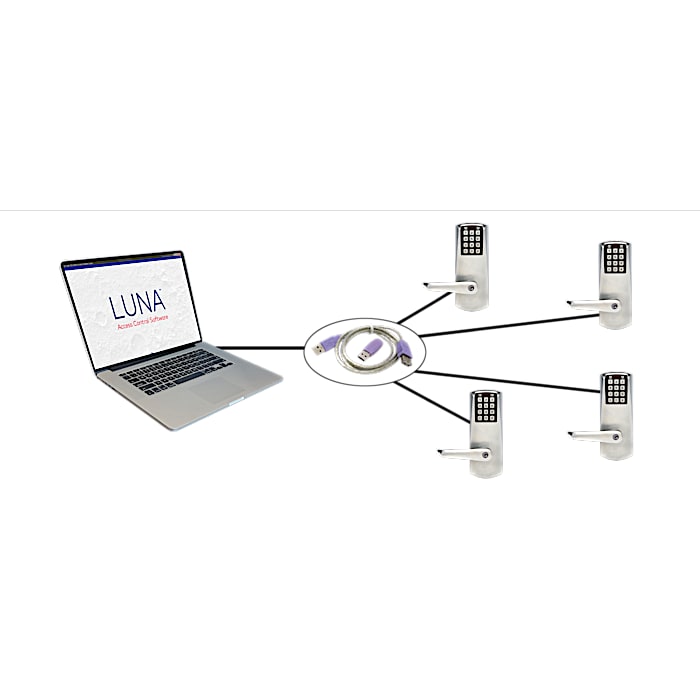 LUNA-E-P2000-offline